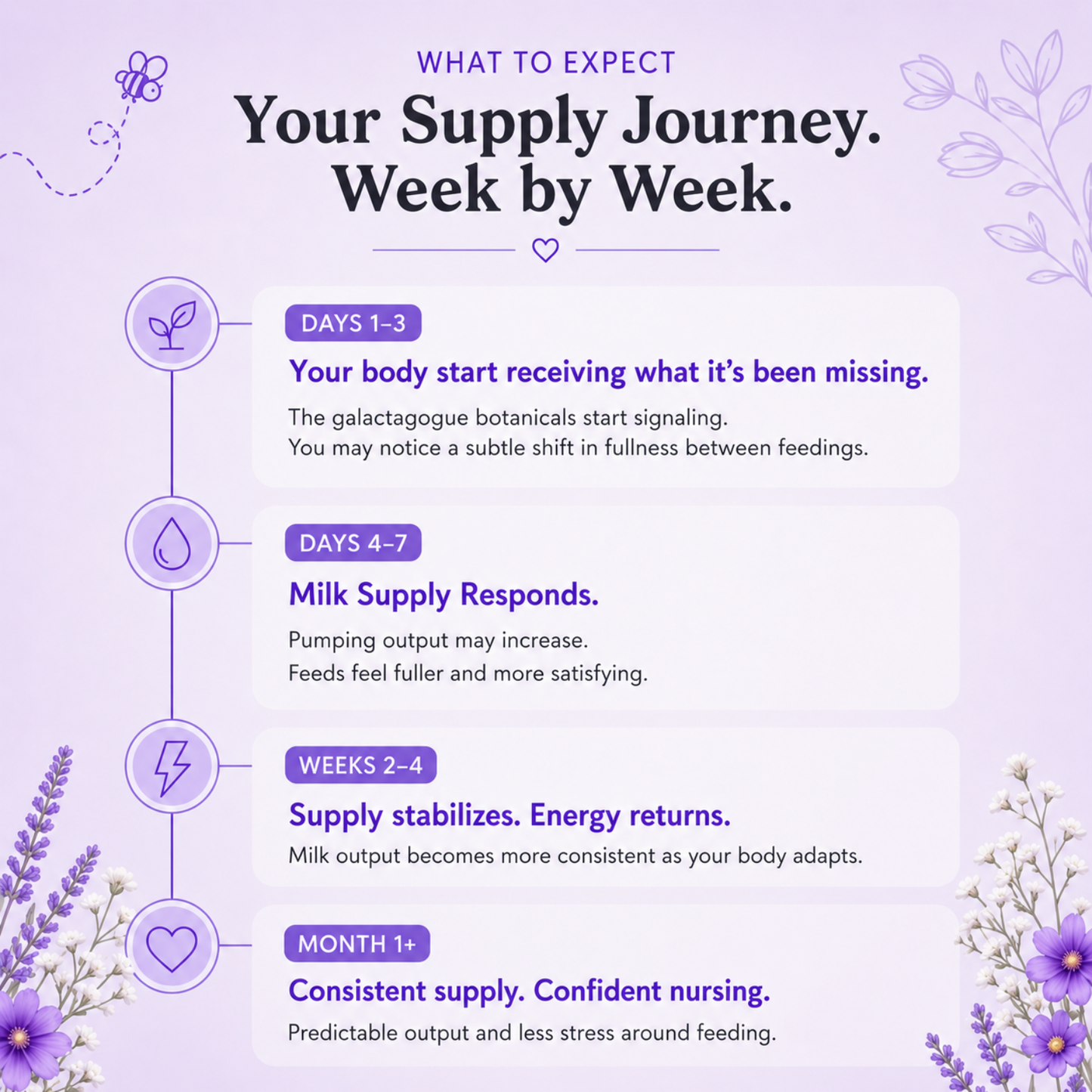 Aovva™ Lactation Gummies