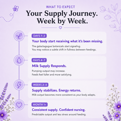Aovva™ Lactation Gummies
